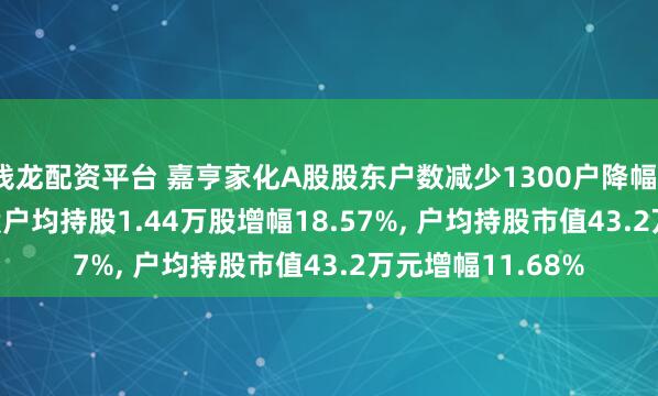 钱龙配资平台 嘉亨家化A股股东户数减少1300户降幅15.66%, 流通A股户均持股1.44万股增幅18.57%, 户均持股市值43.2万元增幅11.68%